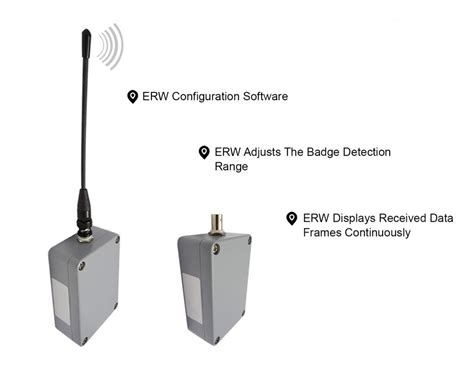 long range rfid reader/writer|rfid long range finder.